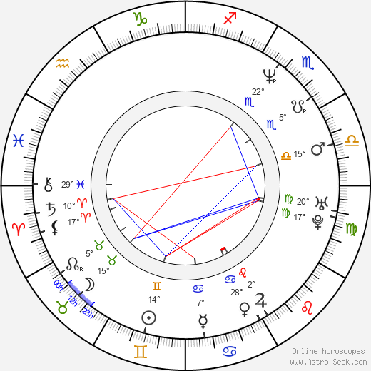 Matt Bullard birth chart, biography, wikipedia 2024, 2025