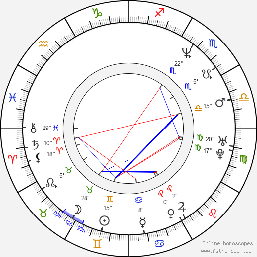 Max Casella birth chart, biography, wikipedia 2024, 2025