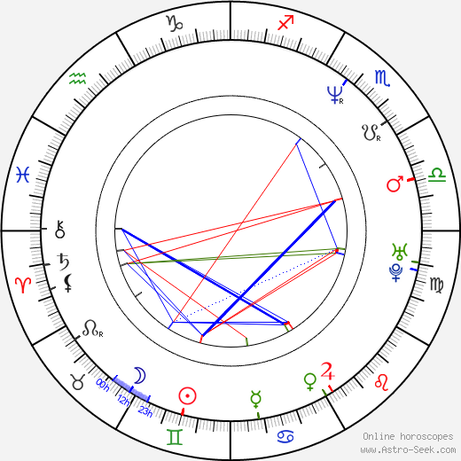 Max Casella birth chart, Max Casella astro natal horoscope, astrology