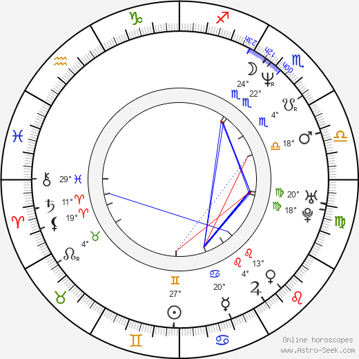 Mia Sara birth chart, biography, wikipedia 2024, 2025