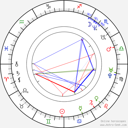 Mia Sara birth chart, Mia Sara astro natal horoscope, astrology