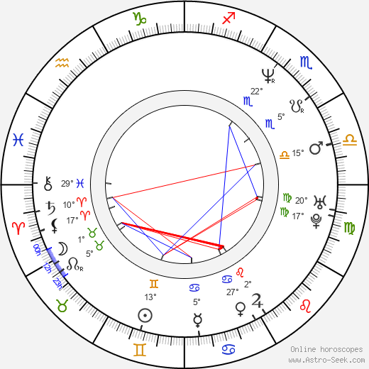 Michael Greyeyes birth chart, biography, wikipedia 2023, 2024