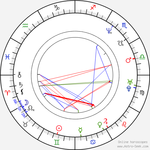 Michael Greyeyes birth chart, Michael Greyeyes astro natal horoscope, astrology