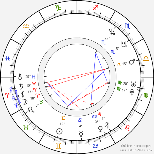 Minna Koskela birth chart, biography, wikipedia 2024, 2025