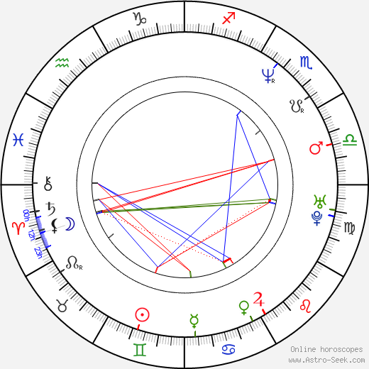 Minna Koskela birth chart, Minna Koskela astro natal horoscope, astrology