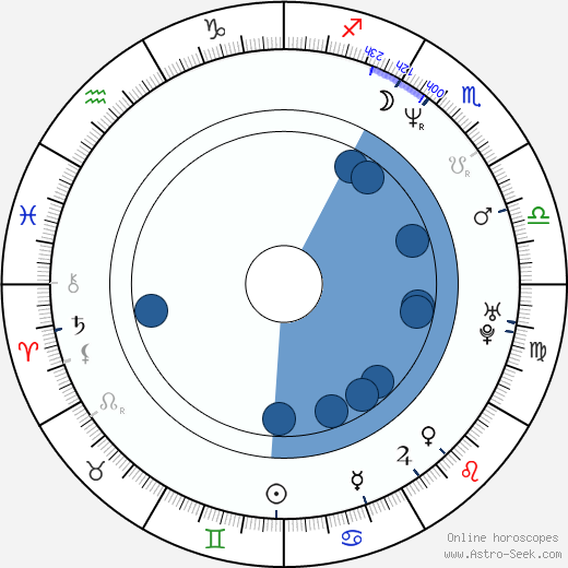 Nam-yeol Jang wikipedia, horoscope, astrology, instagram