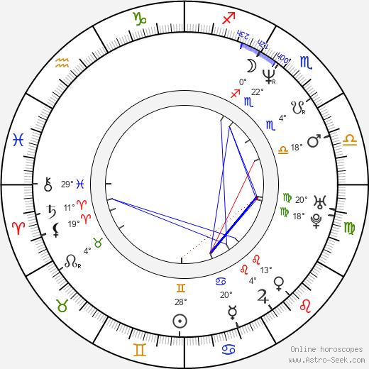 Nam-yeol Jang birth chart, biography, wikipedia 2024, 2025