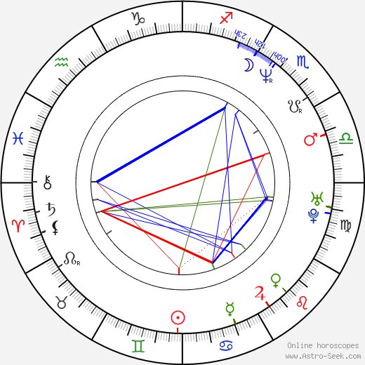 Nam-yeol Jang birth chart, Nam-yeol Jang astro natal horoscope, astrology