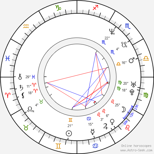 Natasha Hovey birth chart, biography, wikipedia 2024, 2025