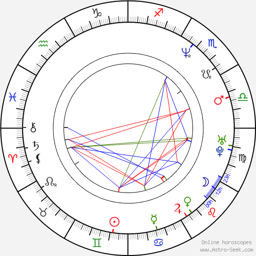 Natasha Hovey birth chart, Natasha Hovey astro natal horoscope, astrology