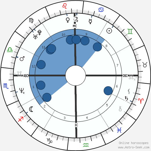 Nicole Kidman wikipedia, biography, birth chart, instagram Nicole Kidman wikipedia, horoscope, astrology, instagram