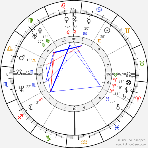 Nicole Kidman birth chart, biography, wikipedia 2024, 2025