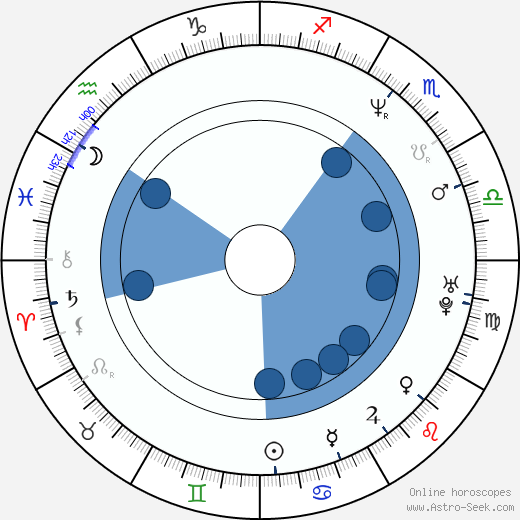Olivier Dahan wikipedia, horoscope, astrology, instagram