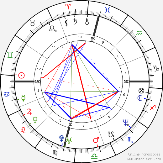 Patrick Nugent birth chart, Patrick Nugent astro natal horoscope, astrology