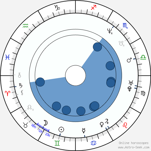 Paul Giamatti wikipedia, horoscope, astrology, instagram