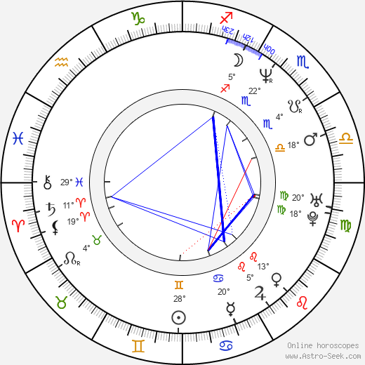 Petr Kolář birth chart, biography, wikipedia 2024, 2025