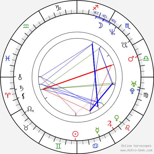 Petr Kolář birth chart, Petr Kolář astro natal horoscope, astrology