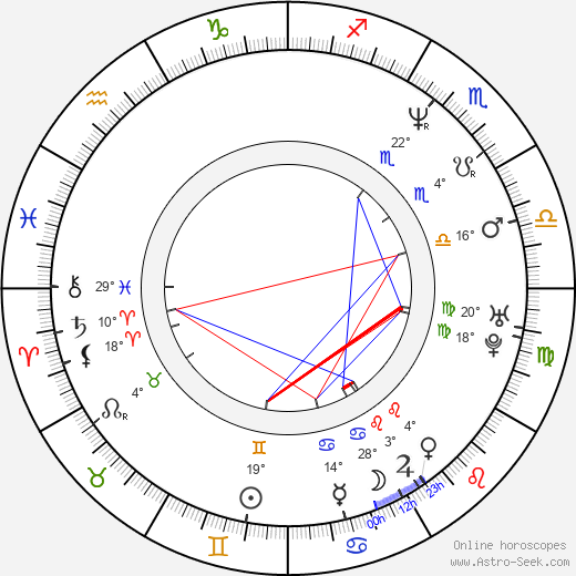 Petr Václav birth chart, biography, wikipedia 2024, 2025