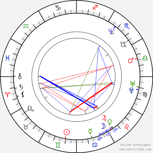 Petr Václav birth chart, Petr Václav astro natal horoscope, astrology