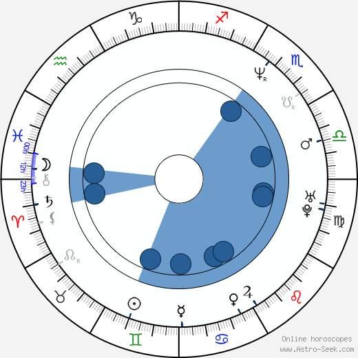 Petr Varga horoscope, astrology, sign, zodiac, date of birth, instagram