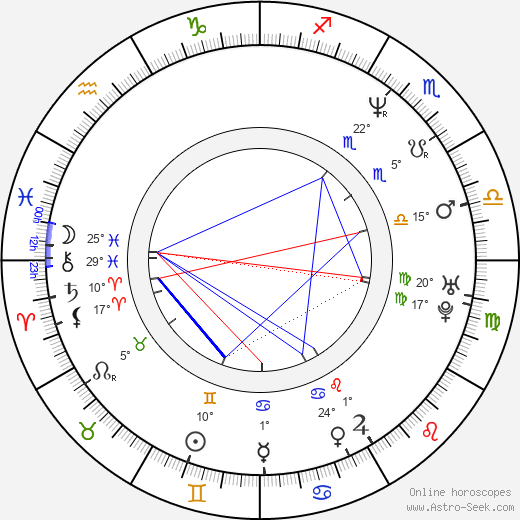 Petr Varga birth chart, biography, wikipedia 2024, 2025