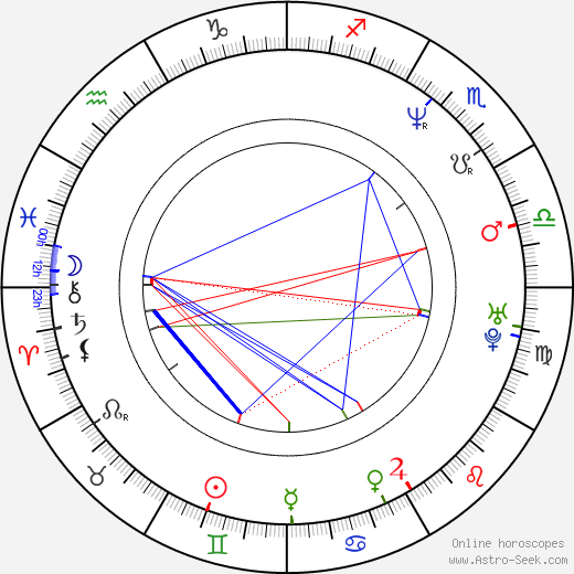 Petr Varga birth chart, Petr Varga astro natal horoscope, astrology