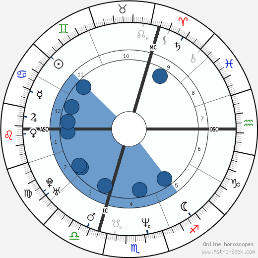 Pierre Omidyar wikipedia, biography, birth chart, instagram Pierre Omidyar wikipedia, horoscope, astrology, instagram