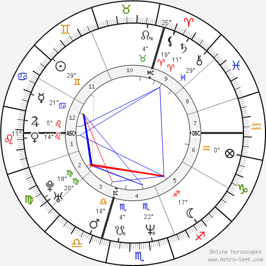 Pierre Omidyar birth chart, biography, wikipedia 2024, 2025