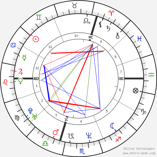 Pierre Omidyar birth chart, Pierre Omidyar astro natal horoscope, astrology