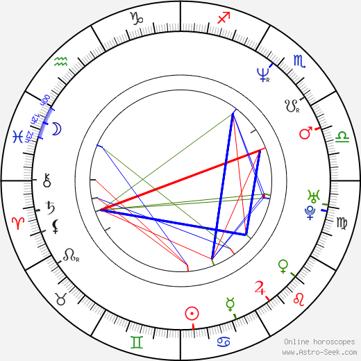 Rahul Bose birth chart, Rahul Bose astro natal horoscope, astrology