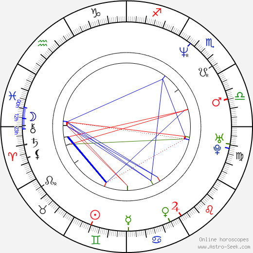 Ray Fearon birth chart, Ray Fearon astro natal horoscope, astrology