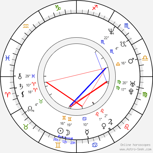 Renáta Witoszová birth chart, biography, wikipedia 2024, 2025