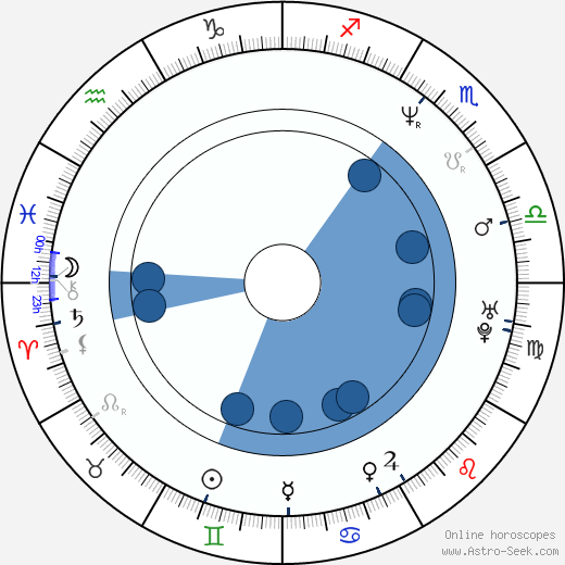 Rick Peters wikipedia, horoscope, astrology, instagram
