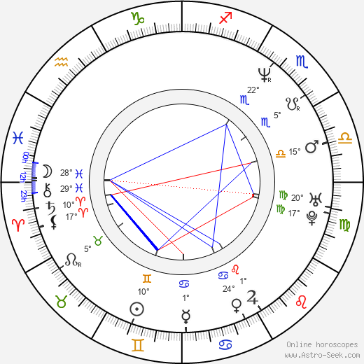 Rick Peters birth chart, biography, wikipedia 2024, 2025