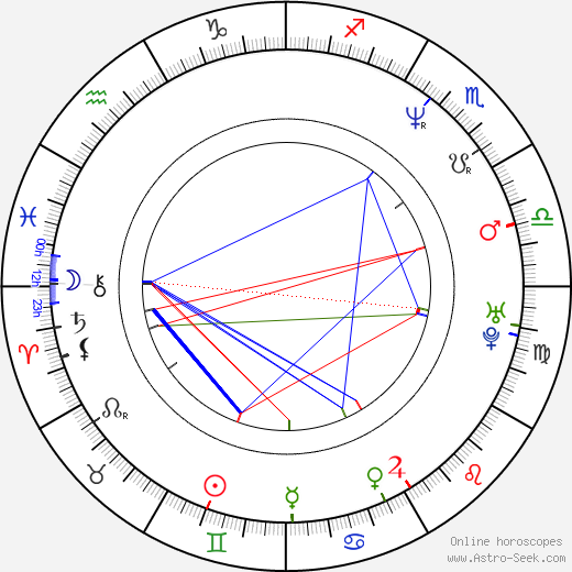 Rick Peters birth chart, Rick Peters astro natal horoscope, astrology