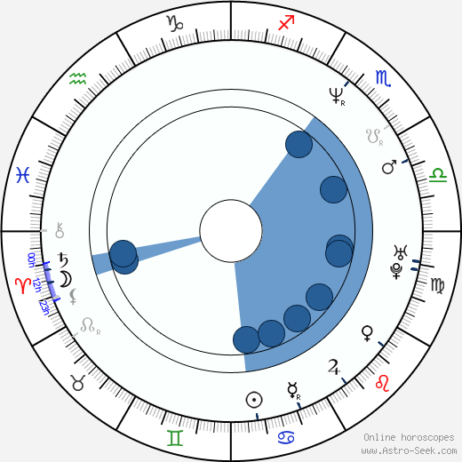 Robert Więckiewicz wikipedia, horoscope, astrology, instagram