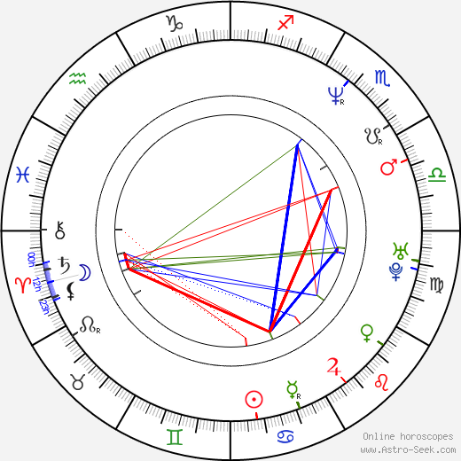 Robert Więckiewicz birth chart, Robert Więckiewicz astro natal horoscope, astrology