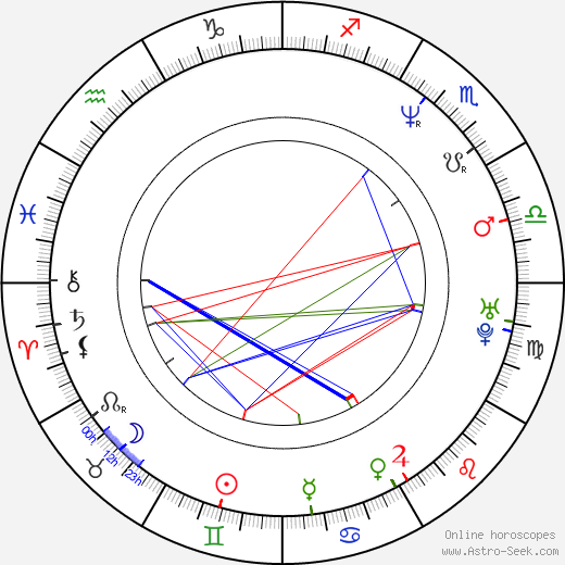 Ron Livingston birth chart, Ron Livingston astro natal horoscope, astrology