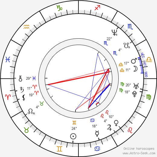 Salvador Carrasco birth chart, biography, wikipedia 2024, 2025