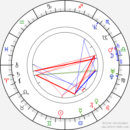 Salvador Carrasco birth chart, Salvador Carrasco astro natal horoscope, astrology