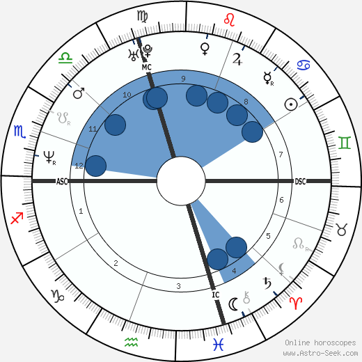 Sandra Dostie wikipedia, biography, birth chart, instagram Sandra Dostie wikipedia, horoscope, astrology, instagram
