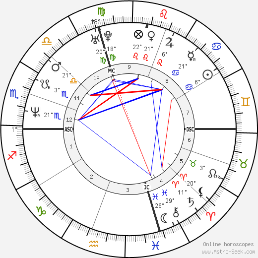 Sandra Dostie birth chart, biography, wikipedia 2023, 2024