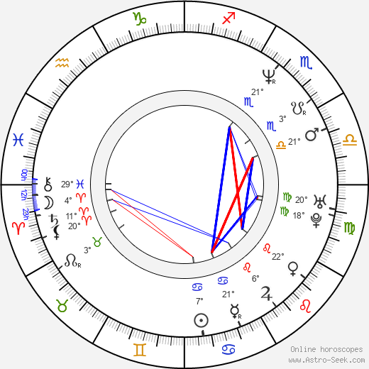 Seamus McGarvey birth chart, biography, wikipedia 2024, 2025