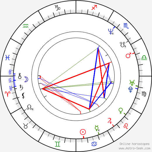 Seamus McGarvey birth chart, Seamus McGarvey astro natal horoscope, astrology