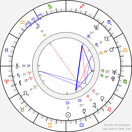 Sherry Stringfield birth chart, biography, wikipedia 2024, 2025