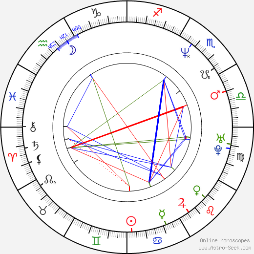 Sherry Stringfield birth chart, Sherry Stringfield astro natal horoscope, astrology