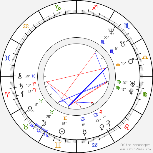 Simone van Dusseldorp birth chart, biography, wikipedia 2024, 2025