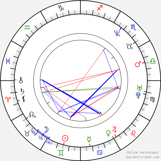 Simone van Dusseldorp birth chart, Simone van Dusseldorp astro natal horoscope, astrology