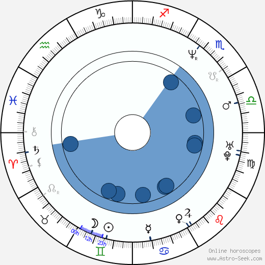 Tatiana Astengo horoscope, astrology, sign, zodiac, date of birth, instagram