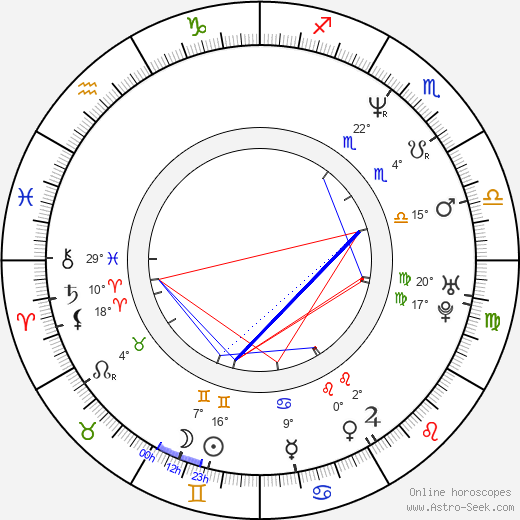 Tatiana Astengo birth chart, biography, wikipedia 2023, 2024